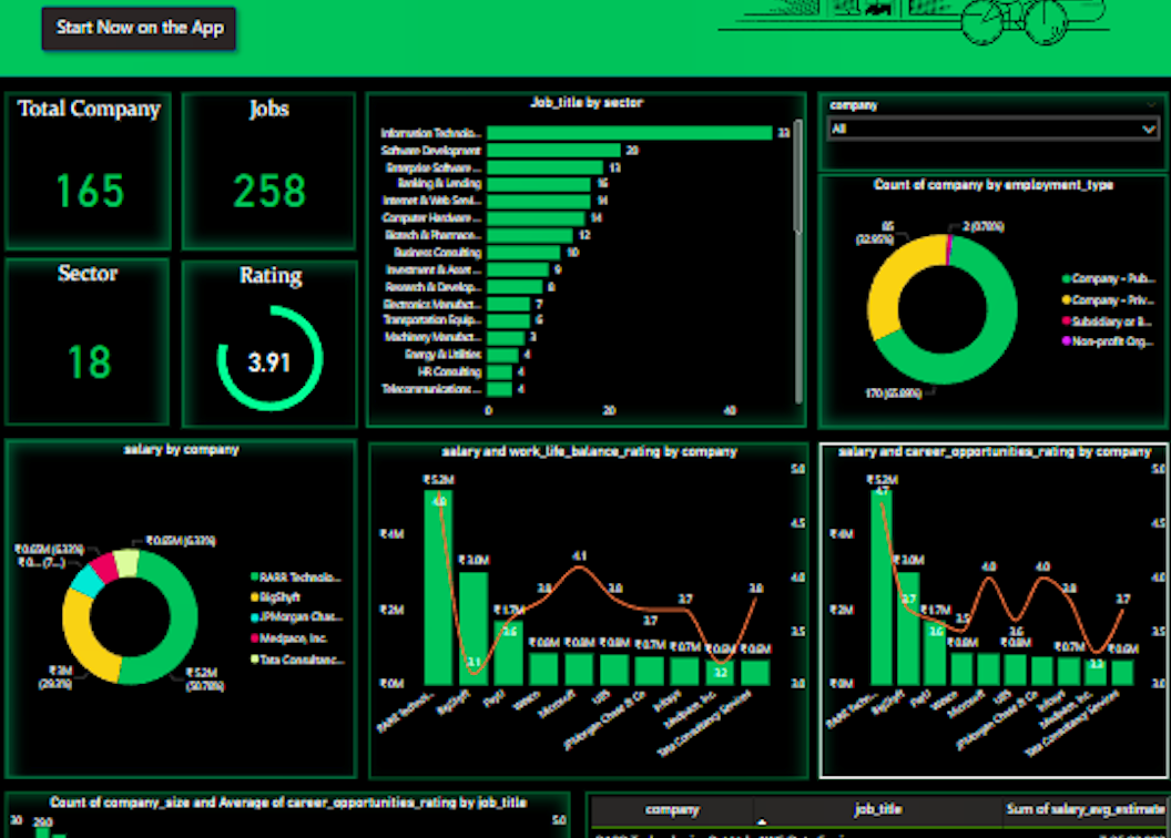 True religion deals glassdoor